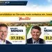 Juara dá votação expressiva a Mauro Mendes e Zé Medeiros para o Senado
